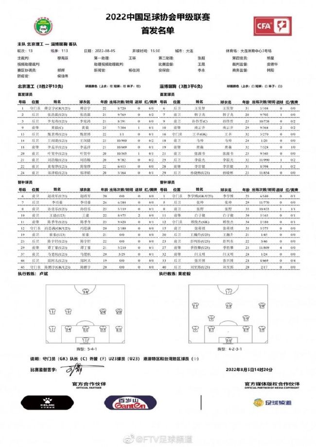 最终，富勒姆3-2击败狼队，终结联赛4轮不胜。